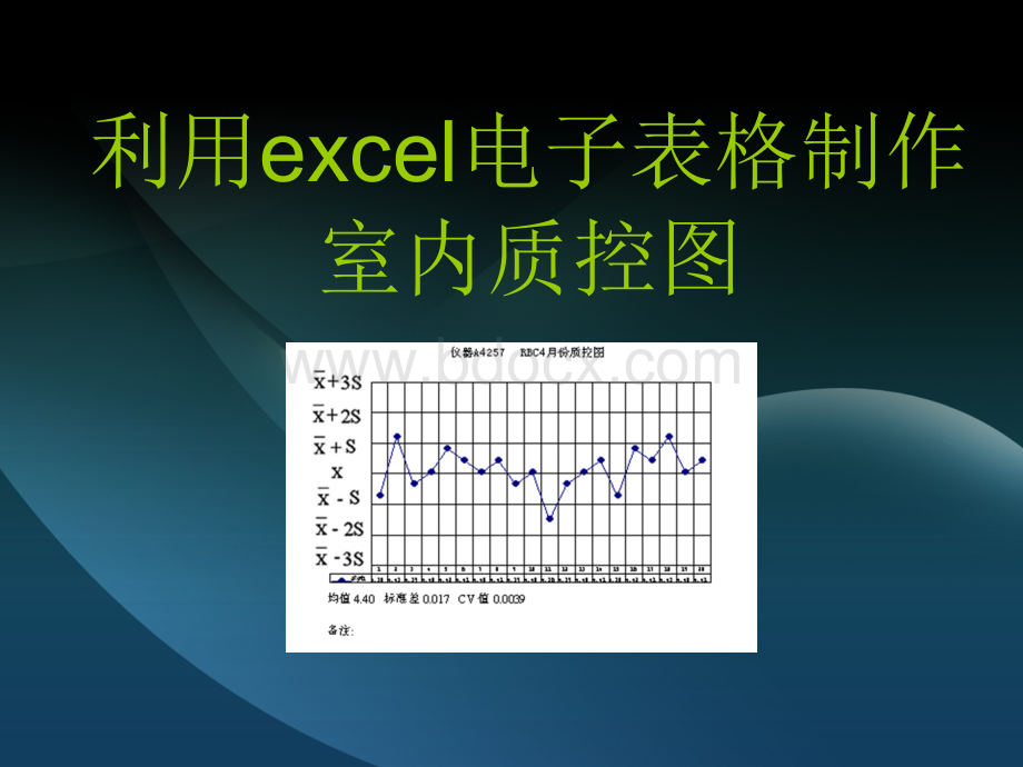 利用excel电子表格制作质量控制图a_PPT推荐.ppt