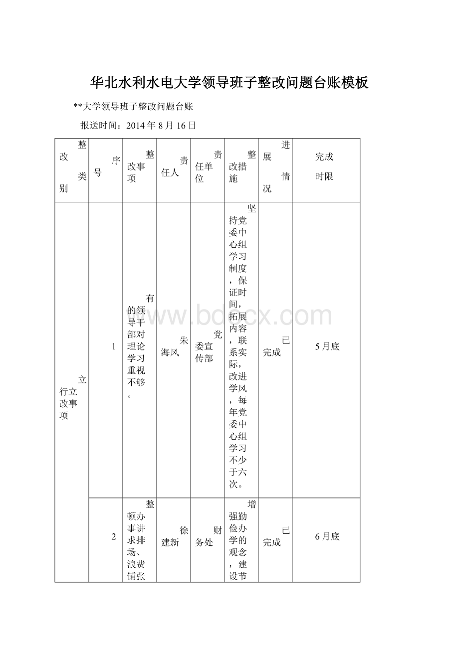 华北水利水电大学领导班子整改问题台账模板.docx