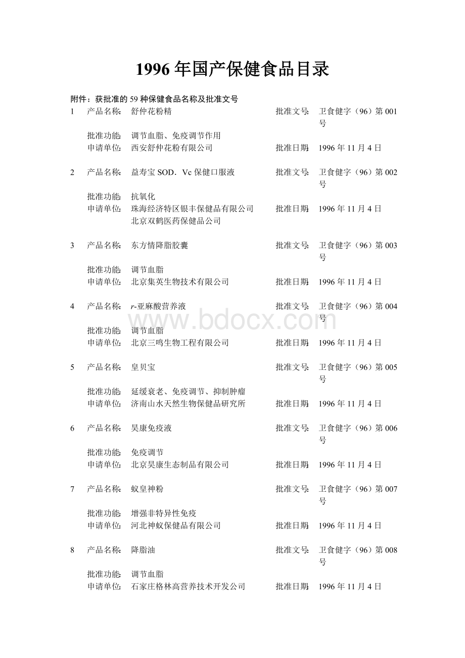 国产保健食品目录_精品文档文档格式.doc_第1页