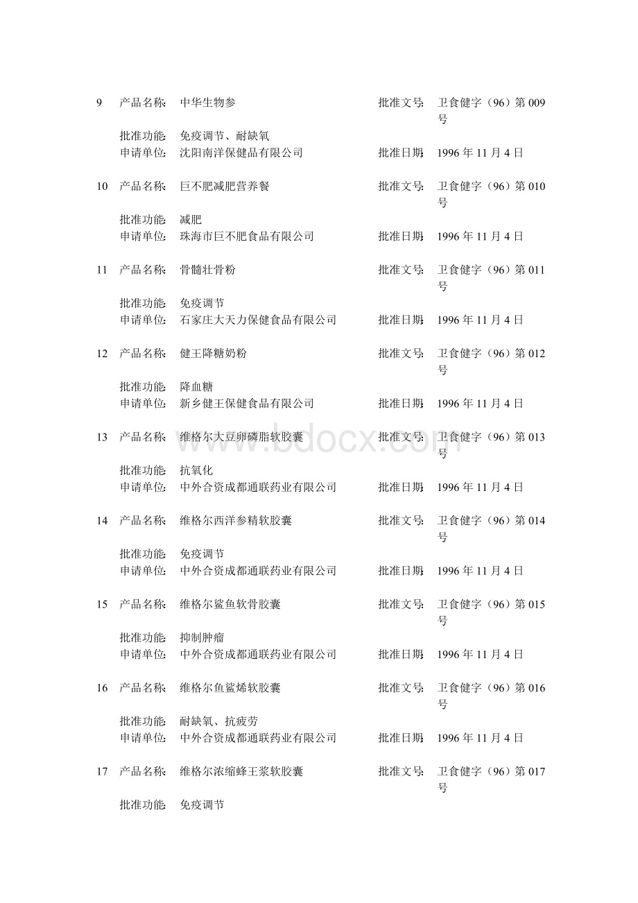 国产保健食品目录_精品文档.doc_第2页