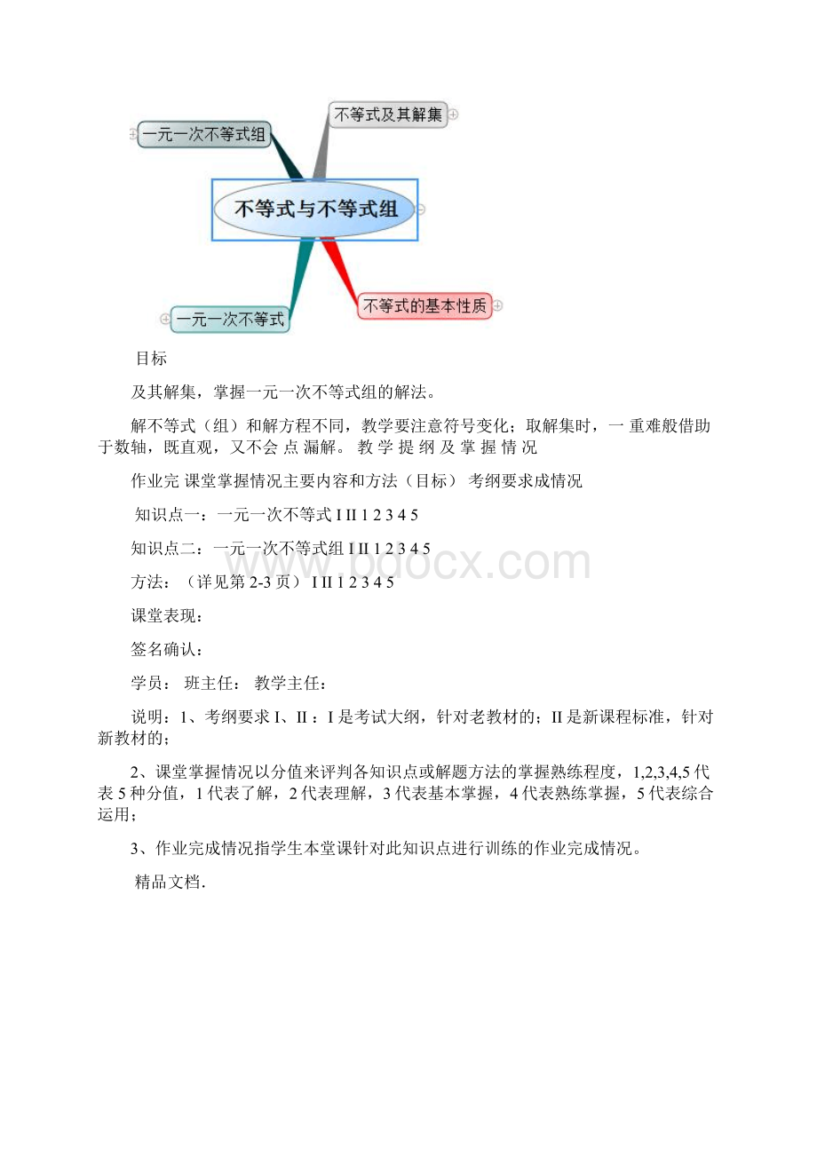 最新一元一次不等式组知识总结思维导图资料.docx_第2页