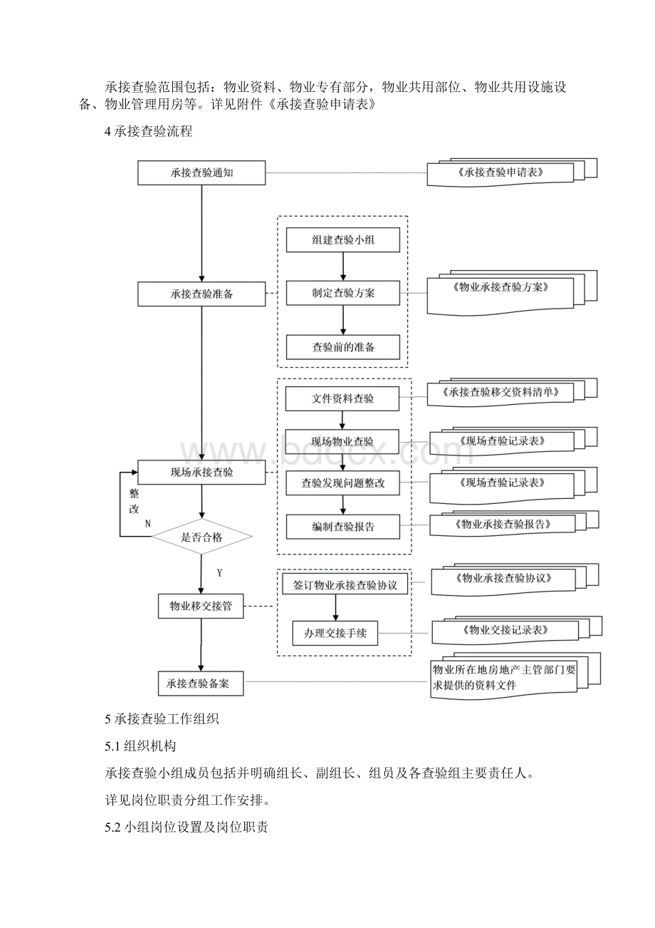 物业小区承接查验实施方案版完整版.docx_第3页