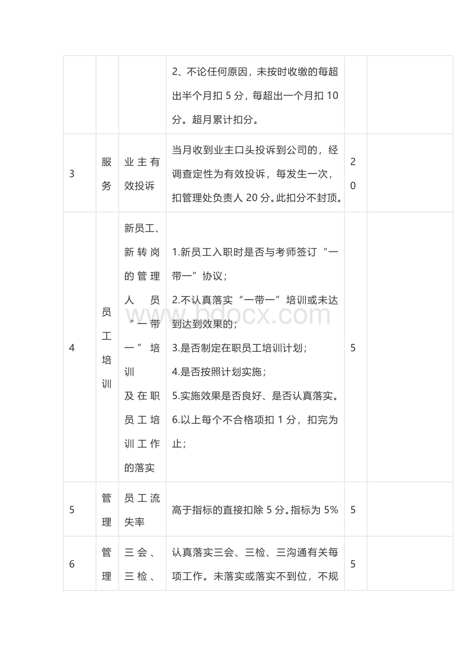 20XX年度项目负责人绩效考核具体方案Word格式.docx_第2页