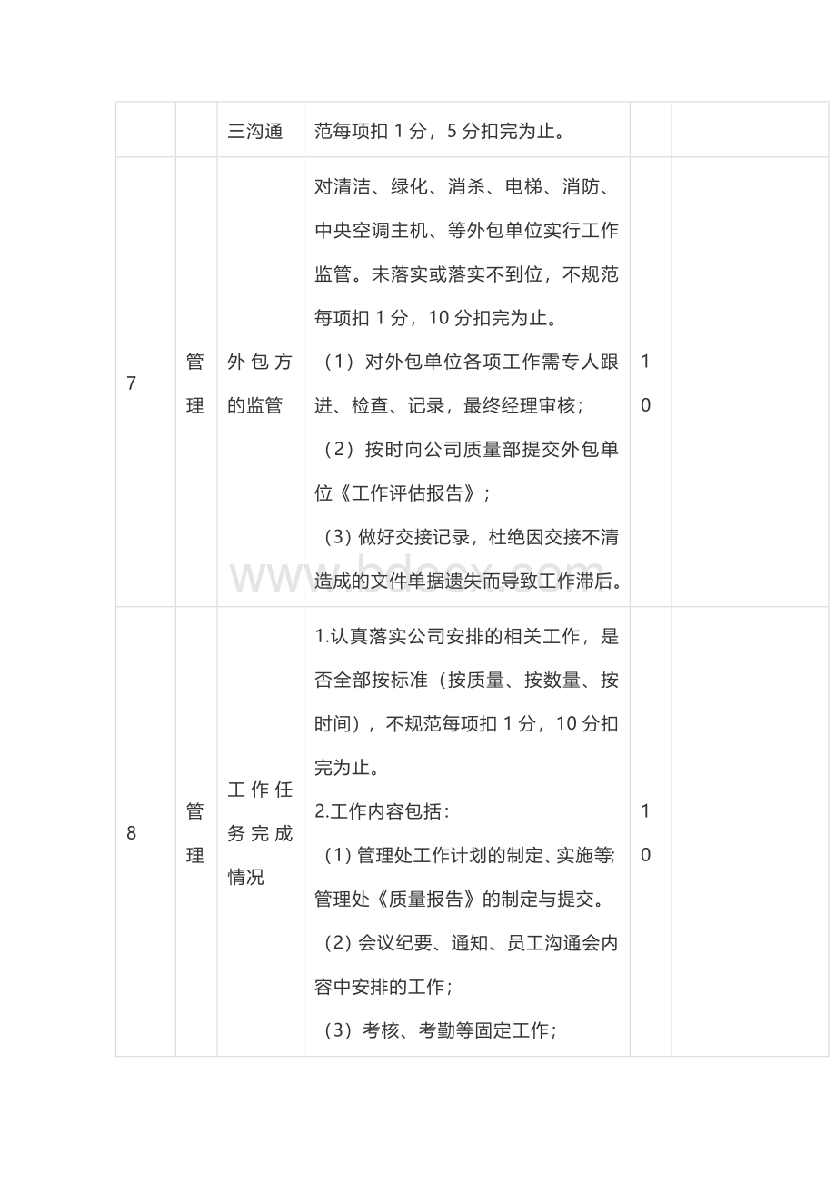 20XX年度项目负责人绩效考核具体方案Word格式.docx_第3页