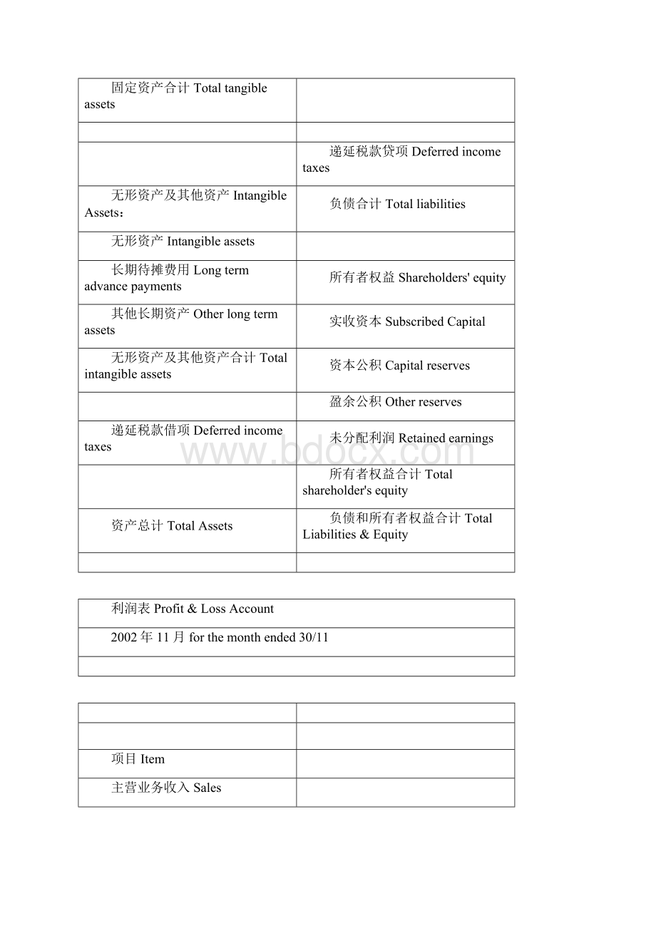 中英文对照财务报表常用单词文档格式.docx_第2页