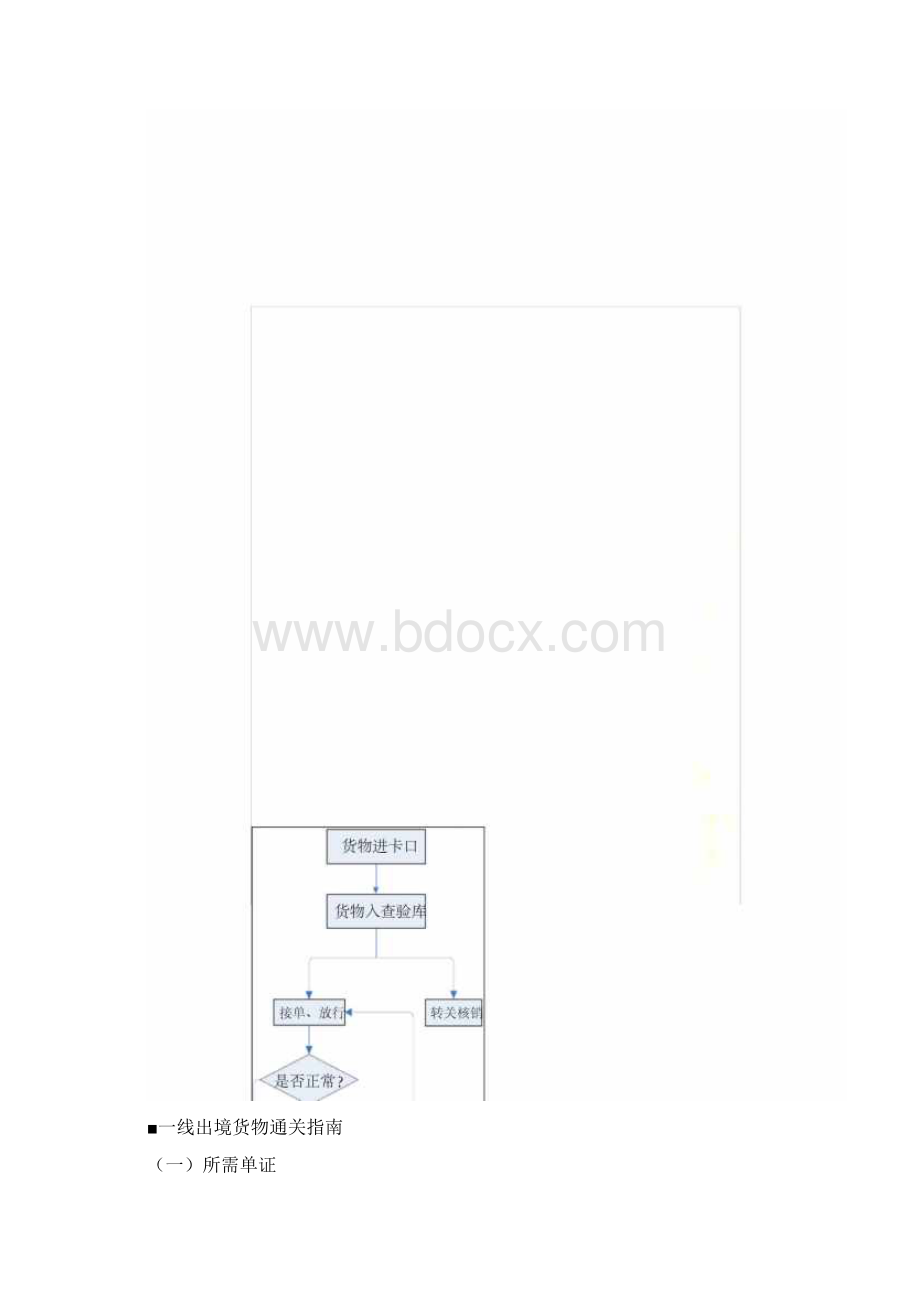 保税物流中心业务二线进境货物通关指引.docx_第2页