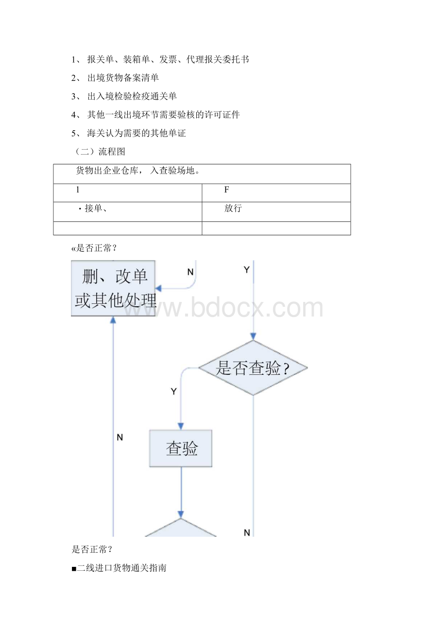 保税物流中心业务二线进境货物通关指引.docx_第3页