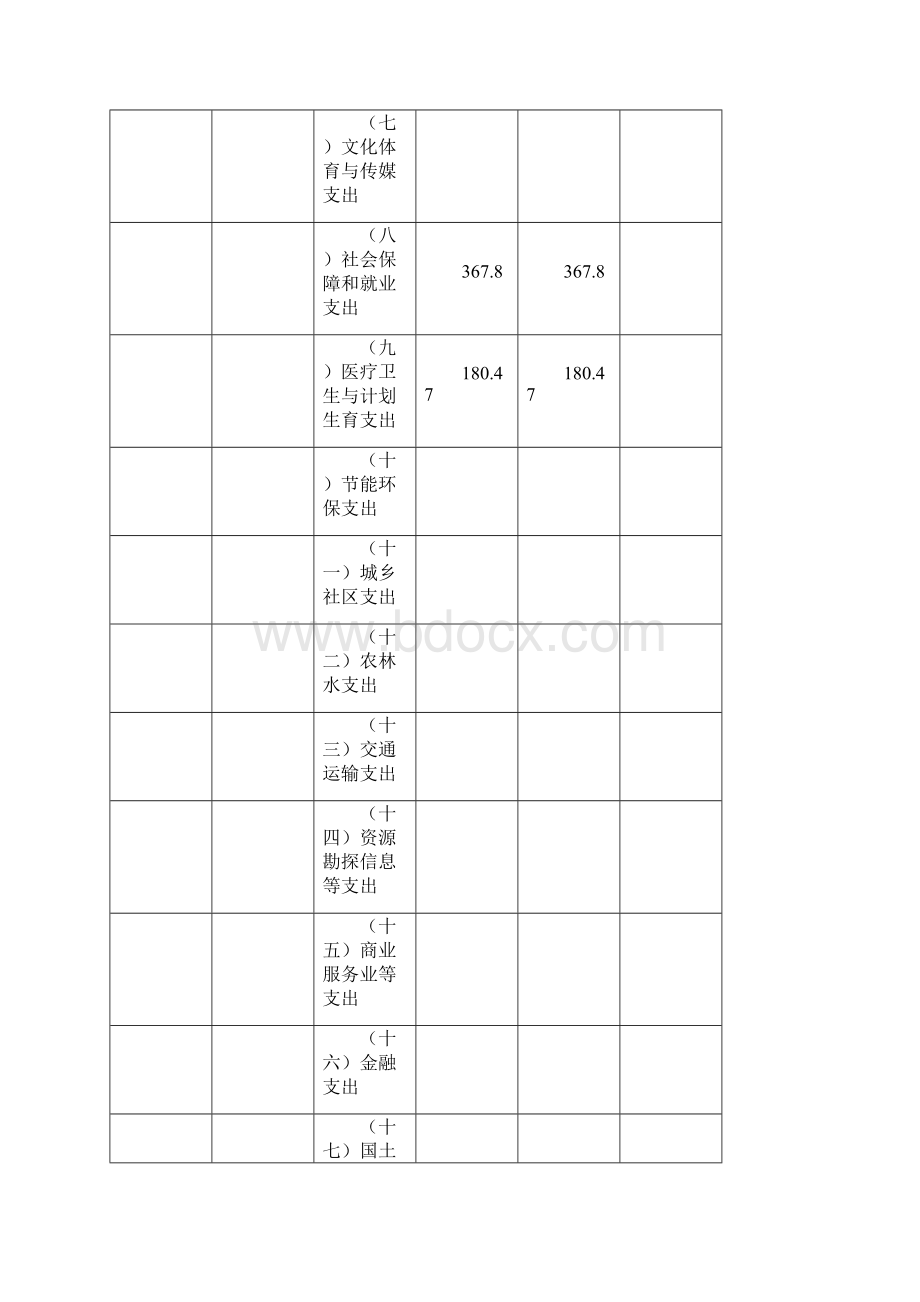 财政拨款收支预算总表Word下载.docx_第2页