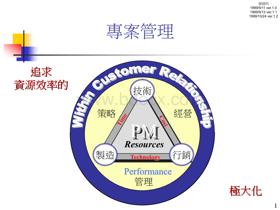 专案管理-PMPPT课件下载推荐.ppt