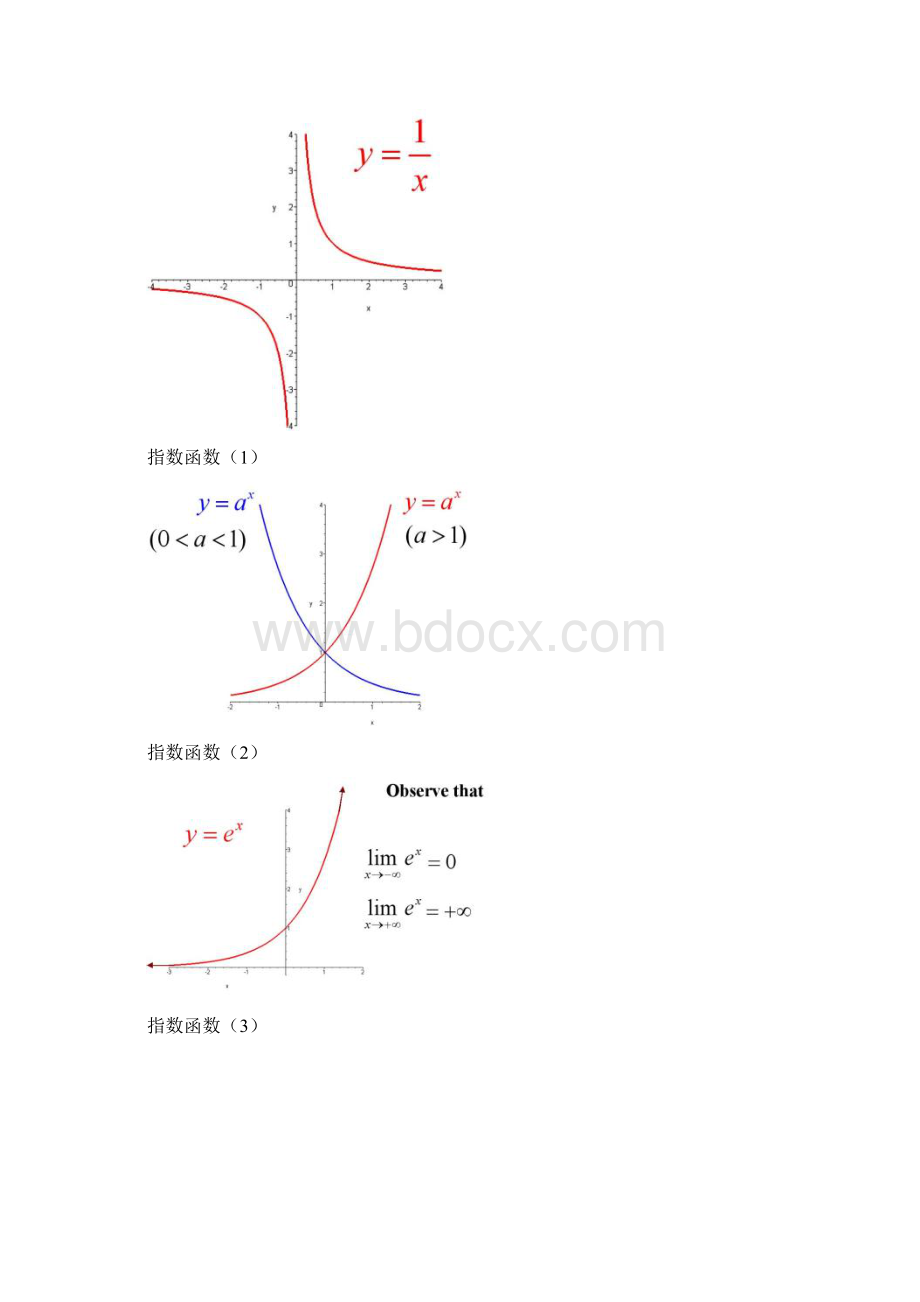 整理常用函数图像.docx_第2页