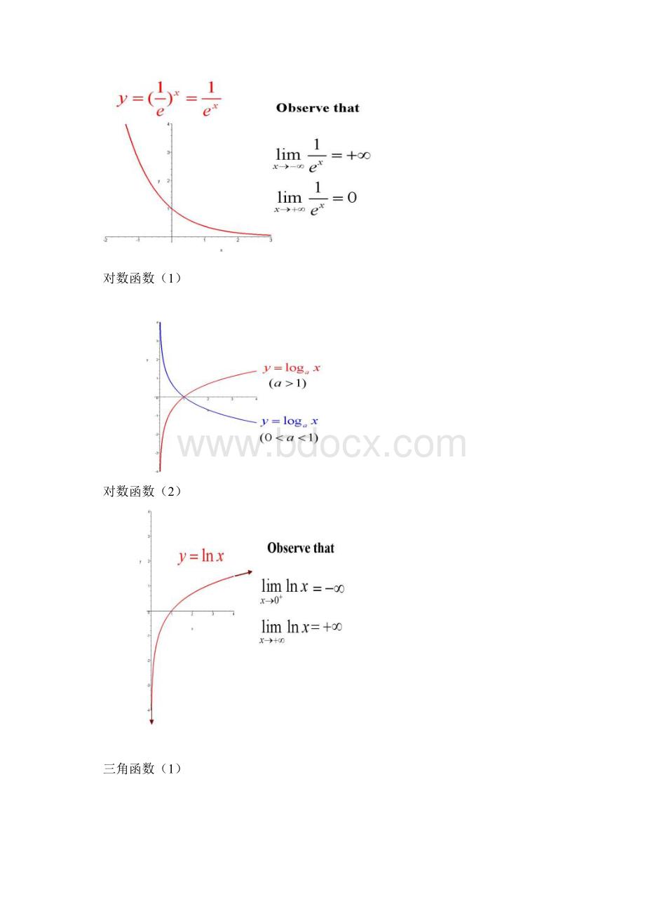 整理常用函数图像.docx_第3页