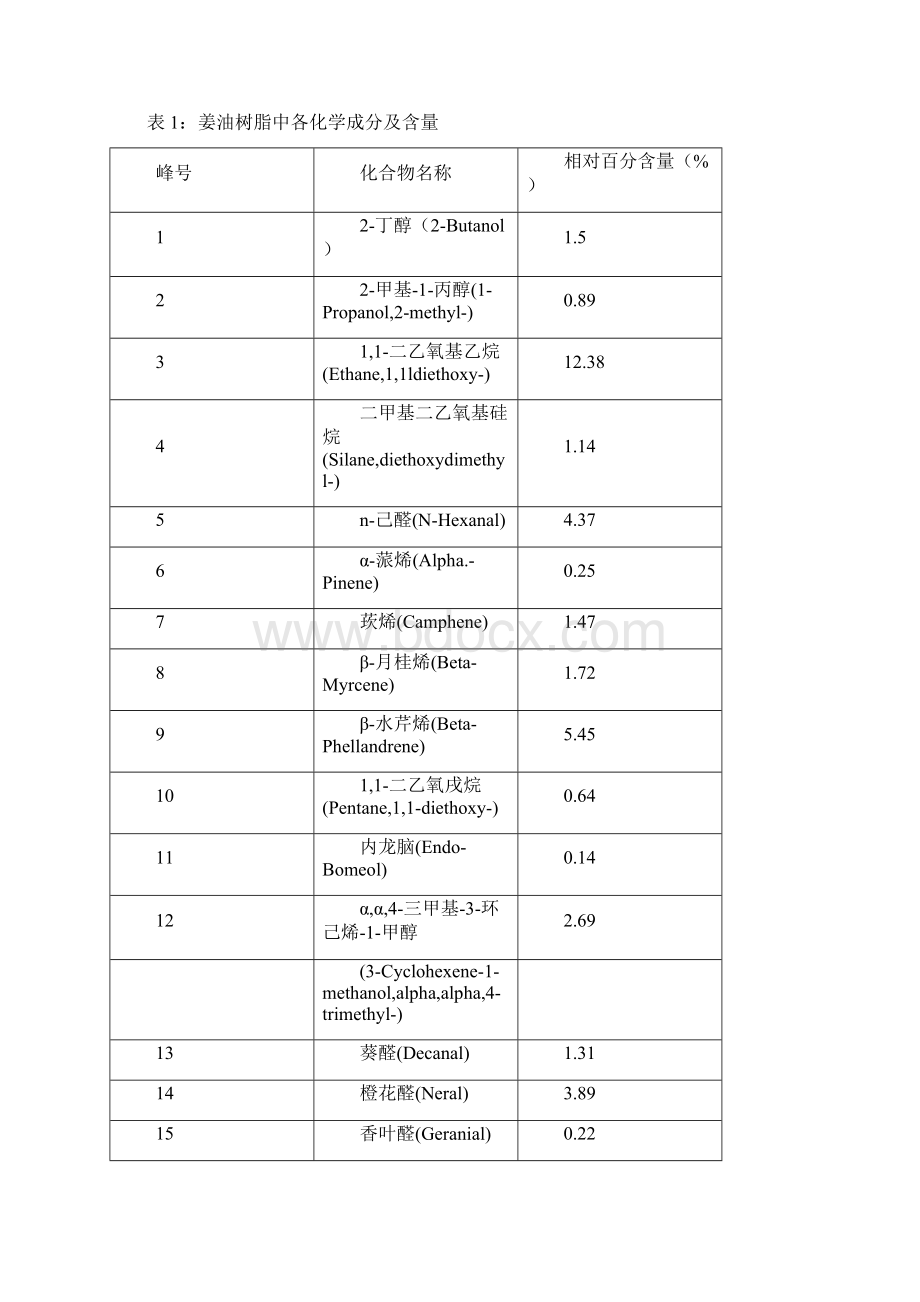 生物酶法制取生姜油树脂及微胶囊化研究项目可行性研究报告Word格式文档下载.docx_第3页