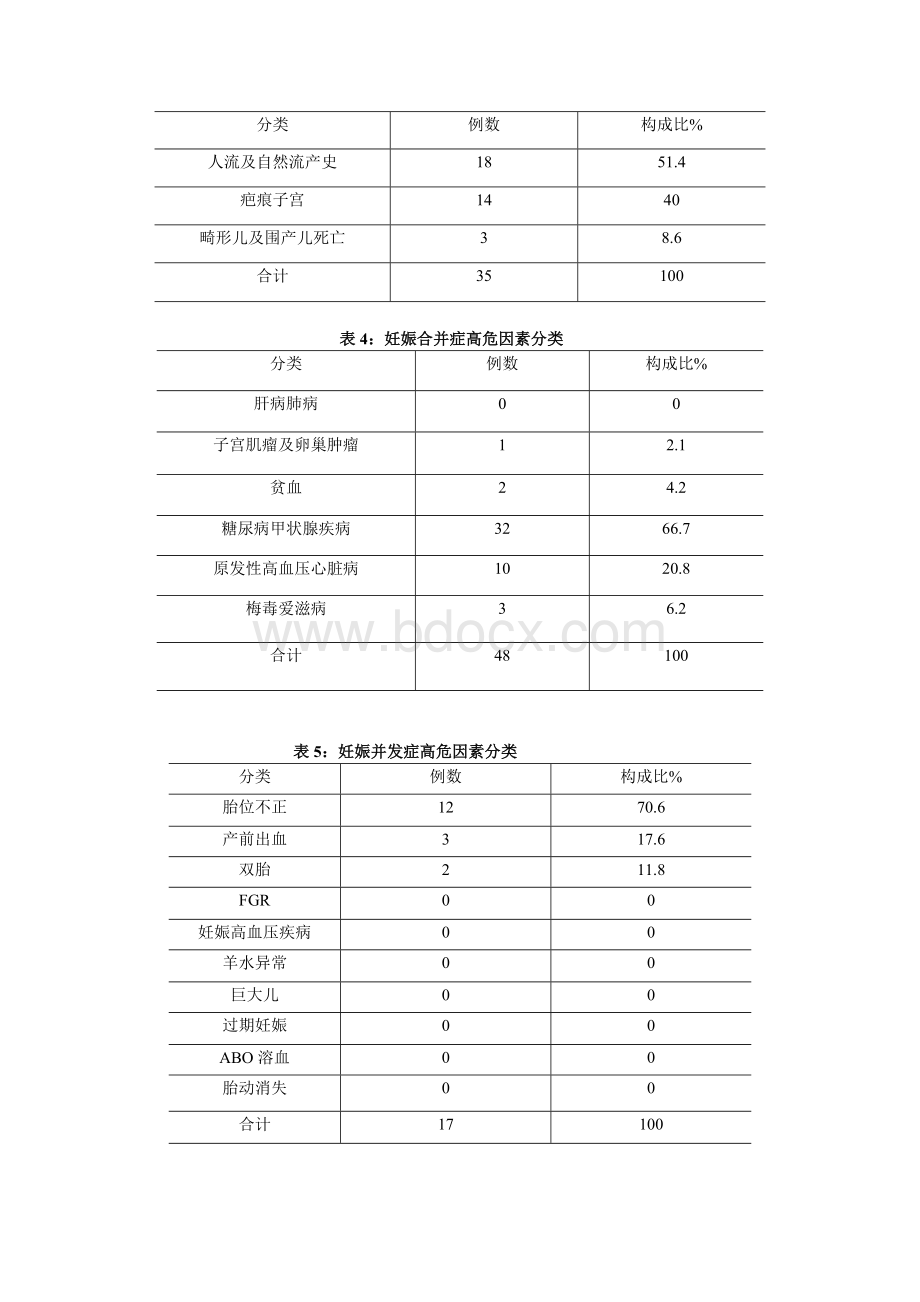 高危妊娠管理总结.doc_第3页