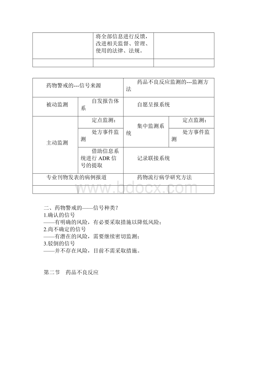 药综第4章用药安全.docx_第3页