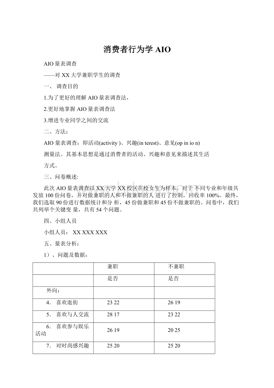 消费者行为学AIO.docx_第1页