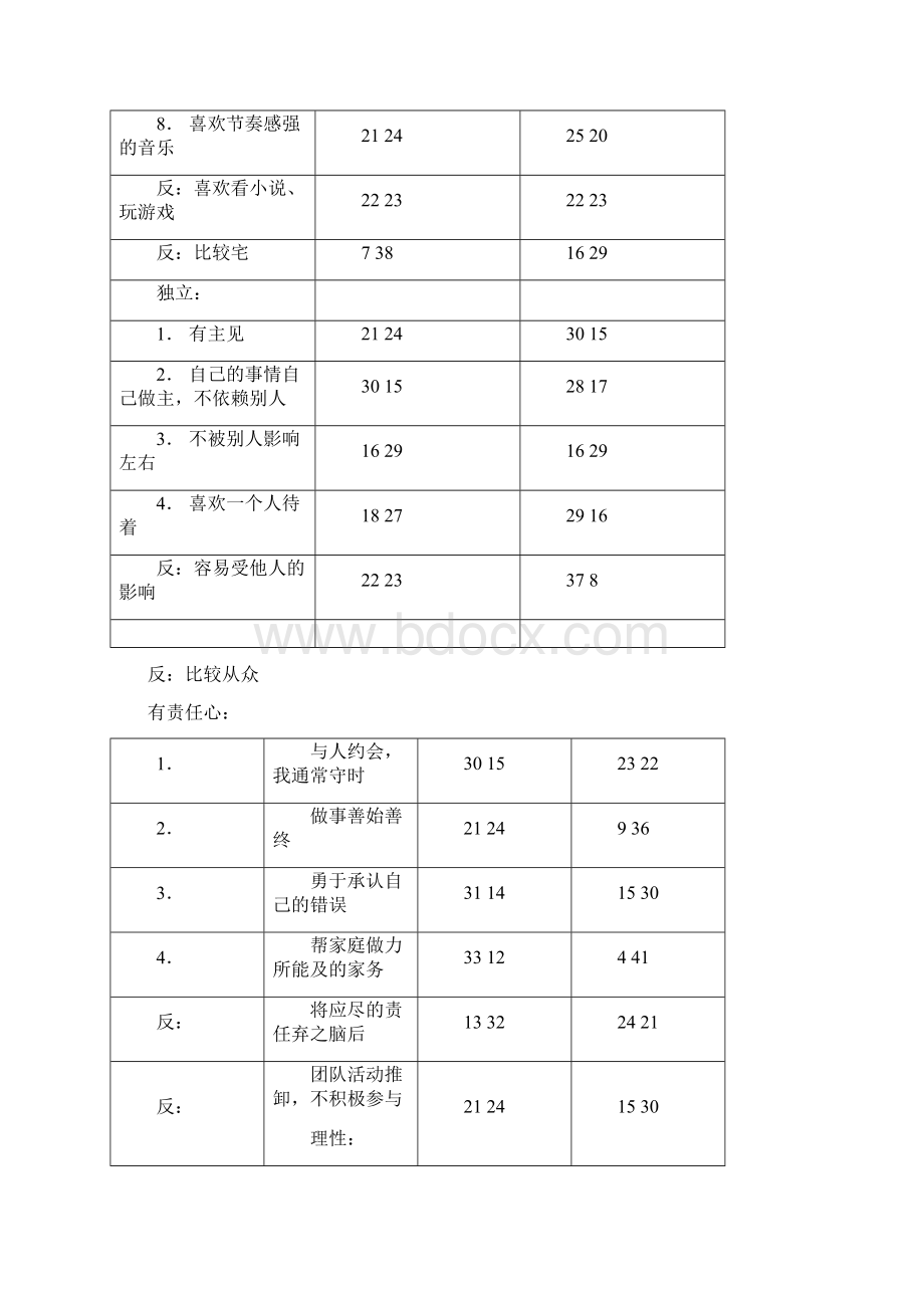 消费者行为学AIO.docx_第2页