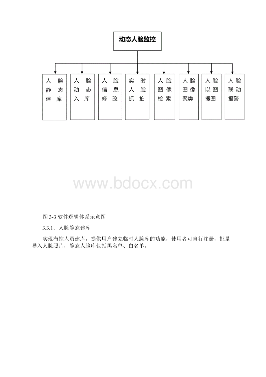 人脸识别巡更系统方案设计Word文档下载推荐.docx_第2页