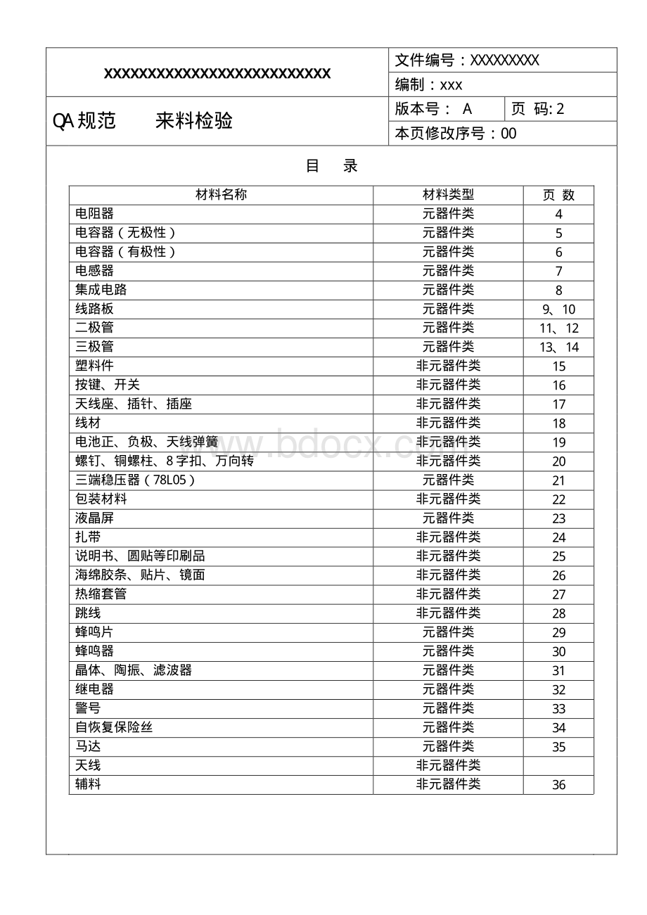 常用元器件来料检验规范_精品文档.pdf_第2页