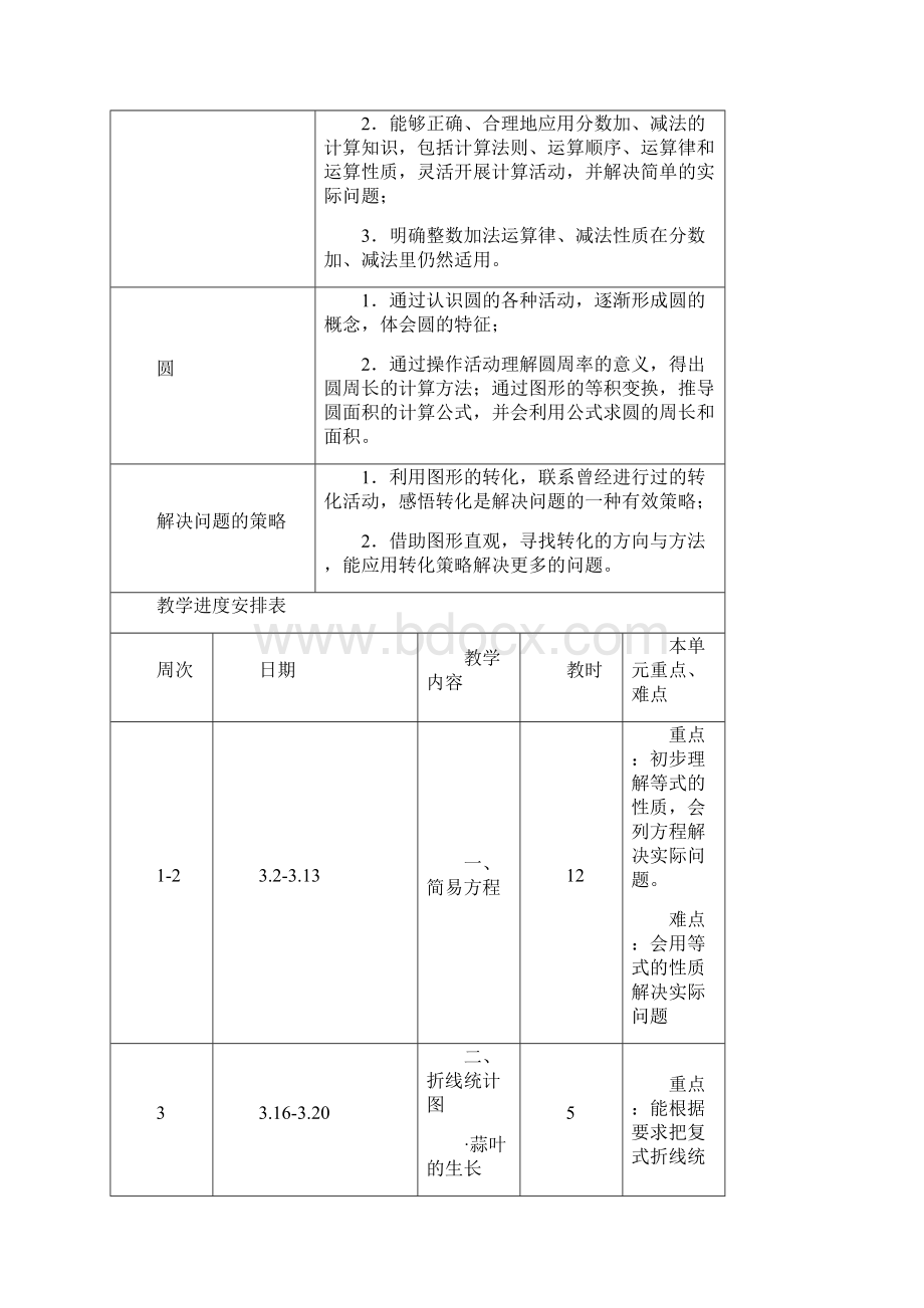 最新年新苏教版五年级数学下册第一单元教案含教学计划.docx_第3页