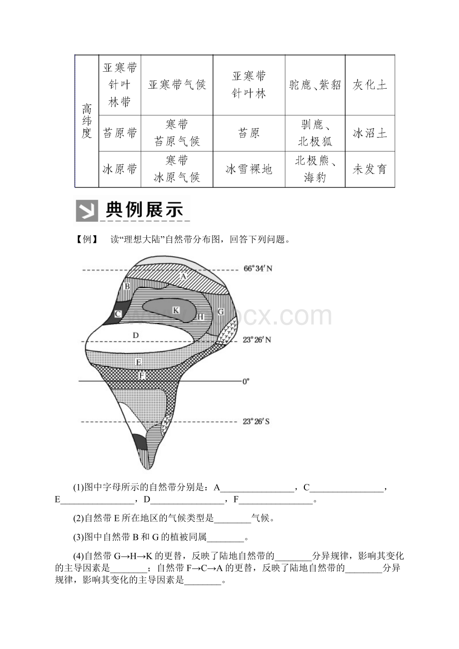 学年新教材高中地理第5章植被与土壤章末整合提升教案新人教版必修第一册Word格式文档下载.docx_第3页