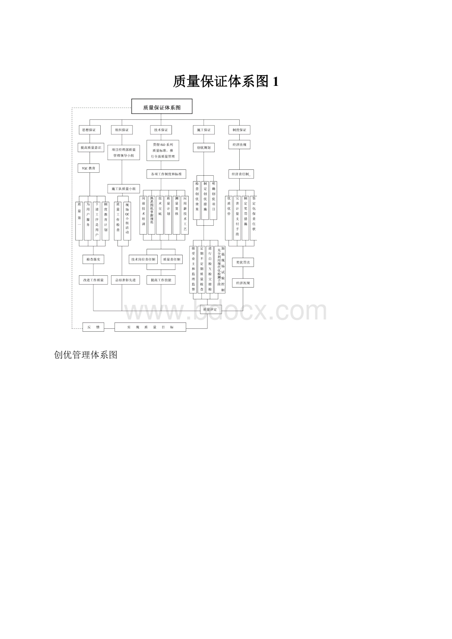 质量保证体系图1.docx_第1页