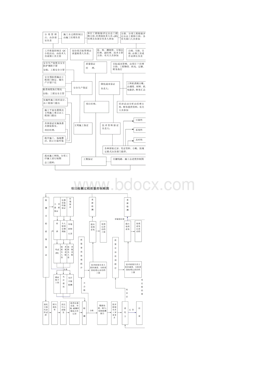 质量保证体系图1.docx_第2页