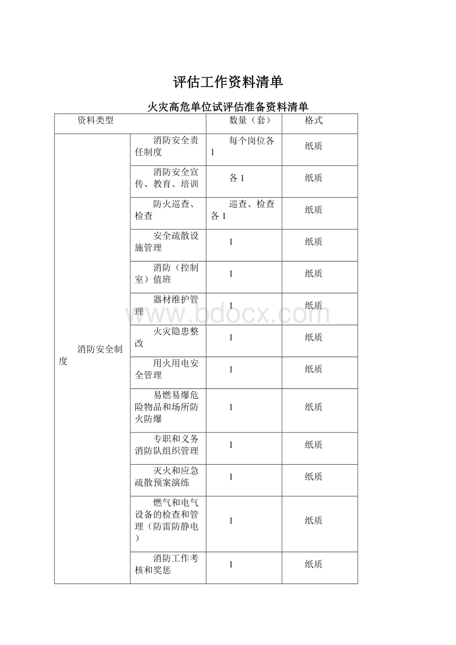 评估工作资料清单文档格式.docx_第1页