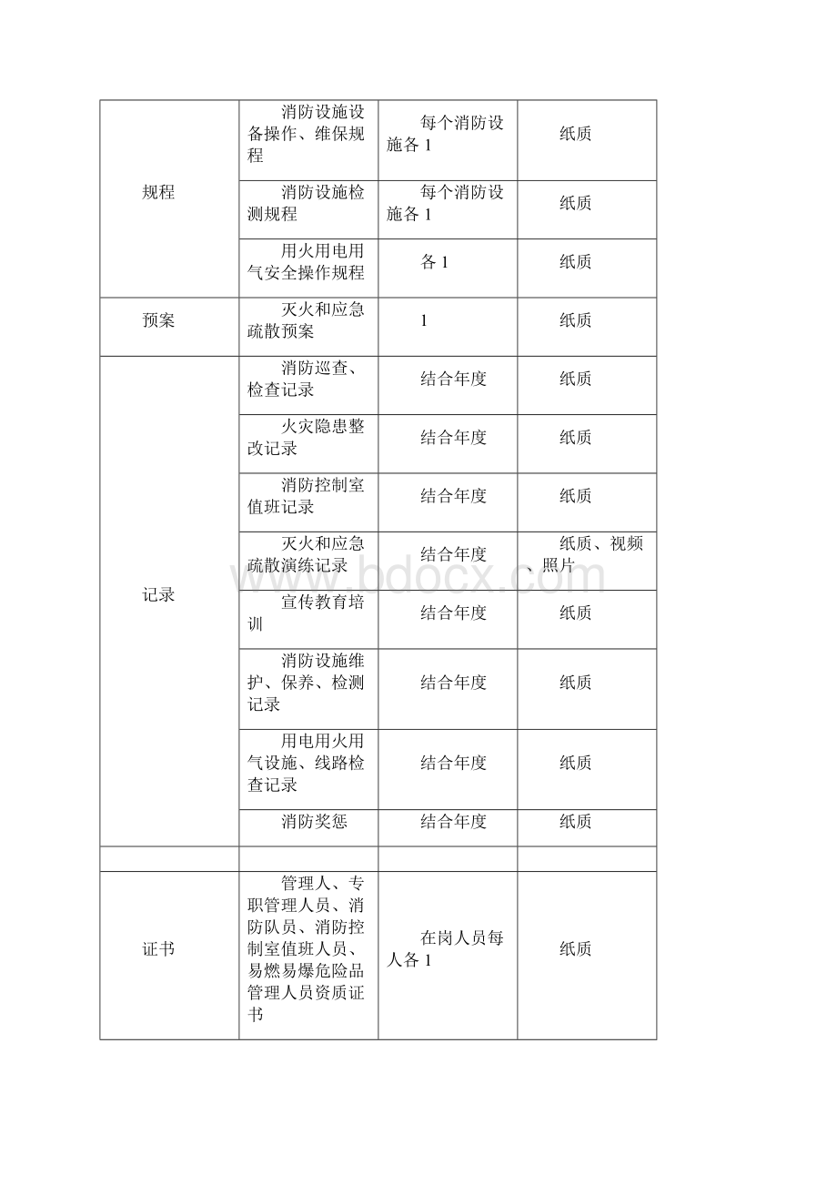 评估工作资料清单文档格式.docx_第2页