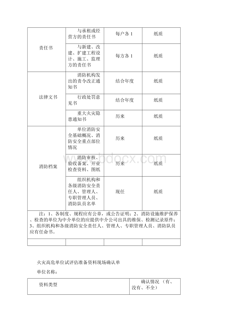 评估工作资料清单.docx_第3页