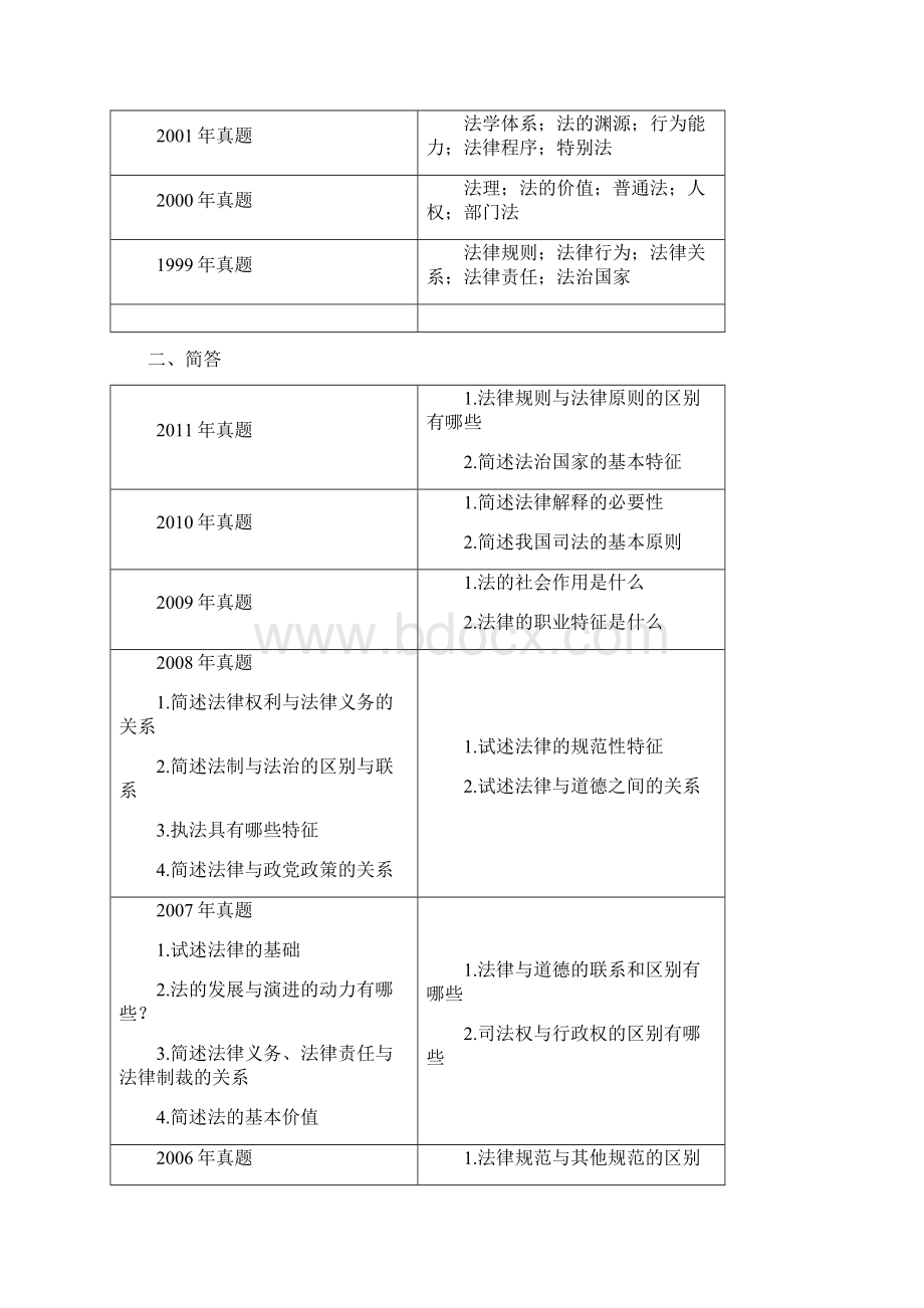 西北政法大学历年考研真题Word格式文档下载.docx_第2页