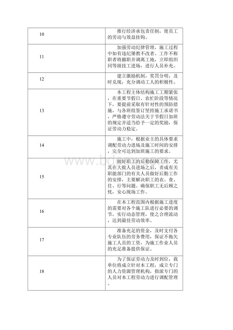 劳动力计划及主要设备材料构件用量最终Word格式.docx_第3页