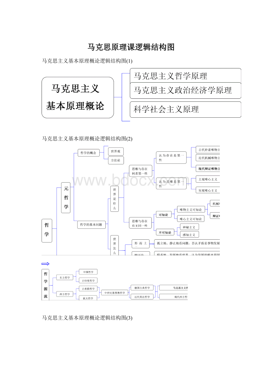 马克思原理课逻辑结构图.docx