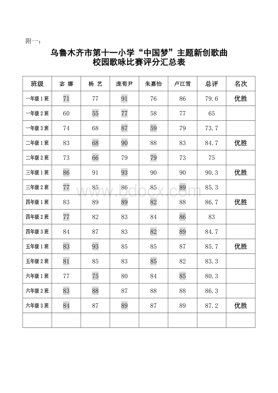 歌咏比赛活动总结.docx_第2页