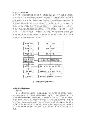 安全生产法律法规体系_精品文档.doc