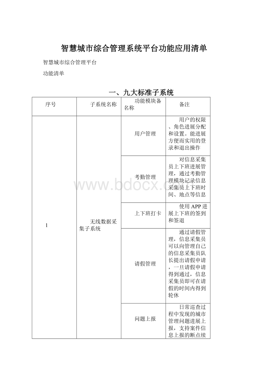 智慧城市综合管理系统平台功能应用清单.docx