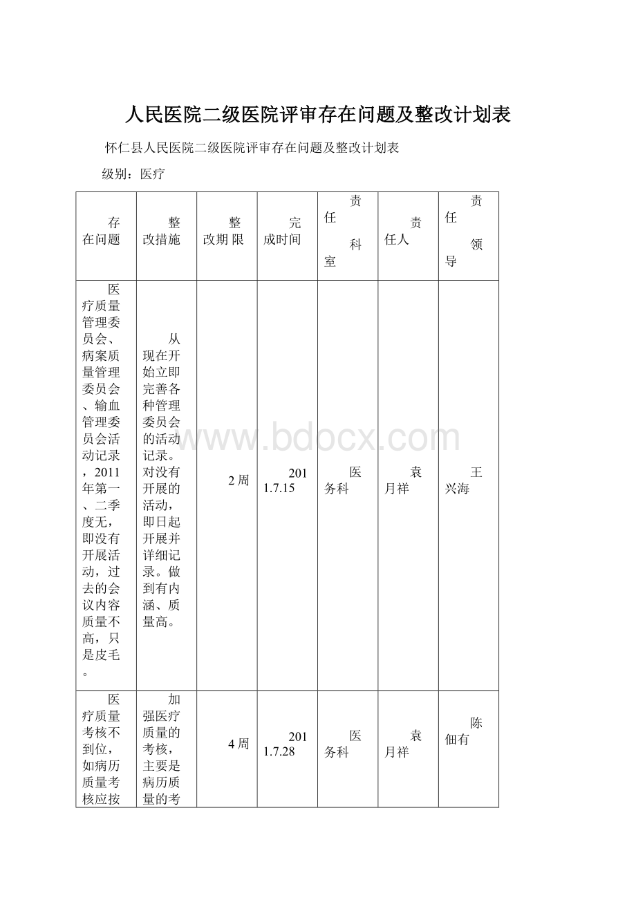 人民医院二级医院评审存在问题及整改计划表.docx_第1页