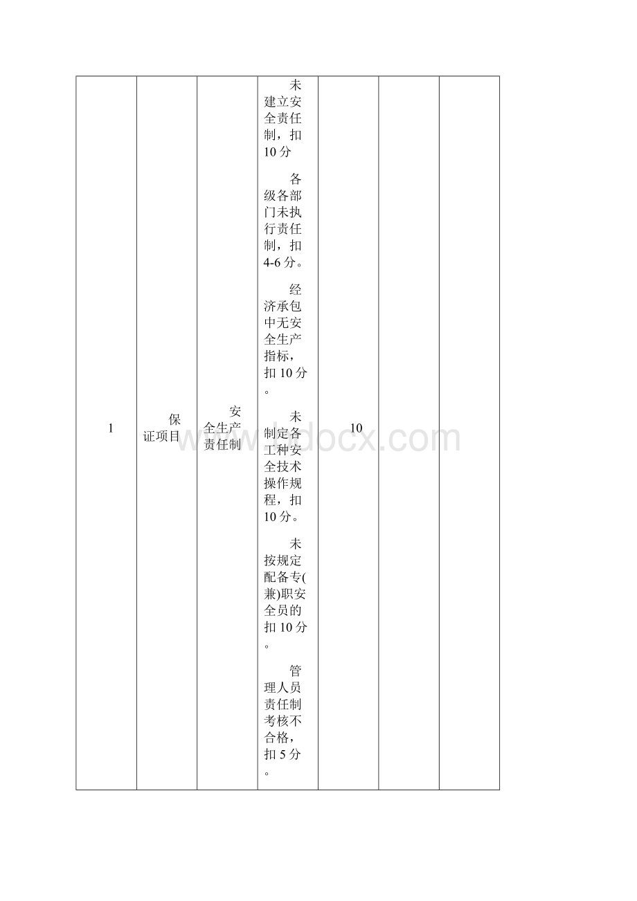 安全员考试安全检查评分表及汇总表Word文档下载推荐.docx_第2页