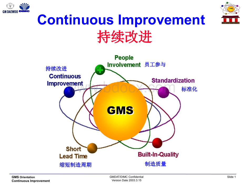 GMS-持续改进_PPT格式课件下载.ppt