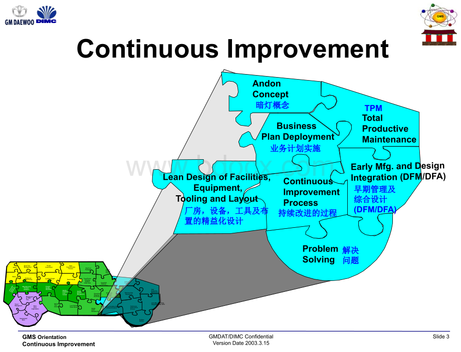 GMS-持续改进_PPT格式课件下载.ppt_第3页