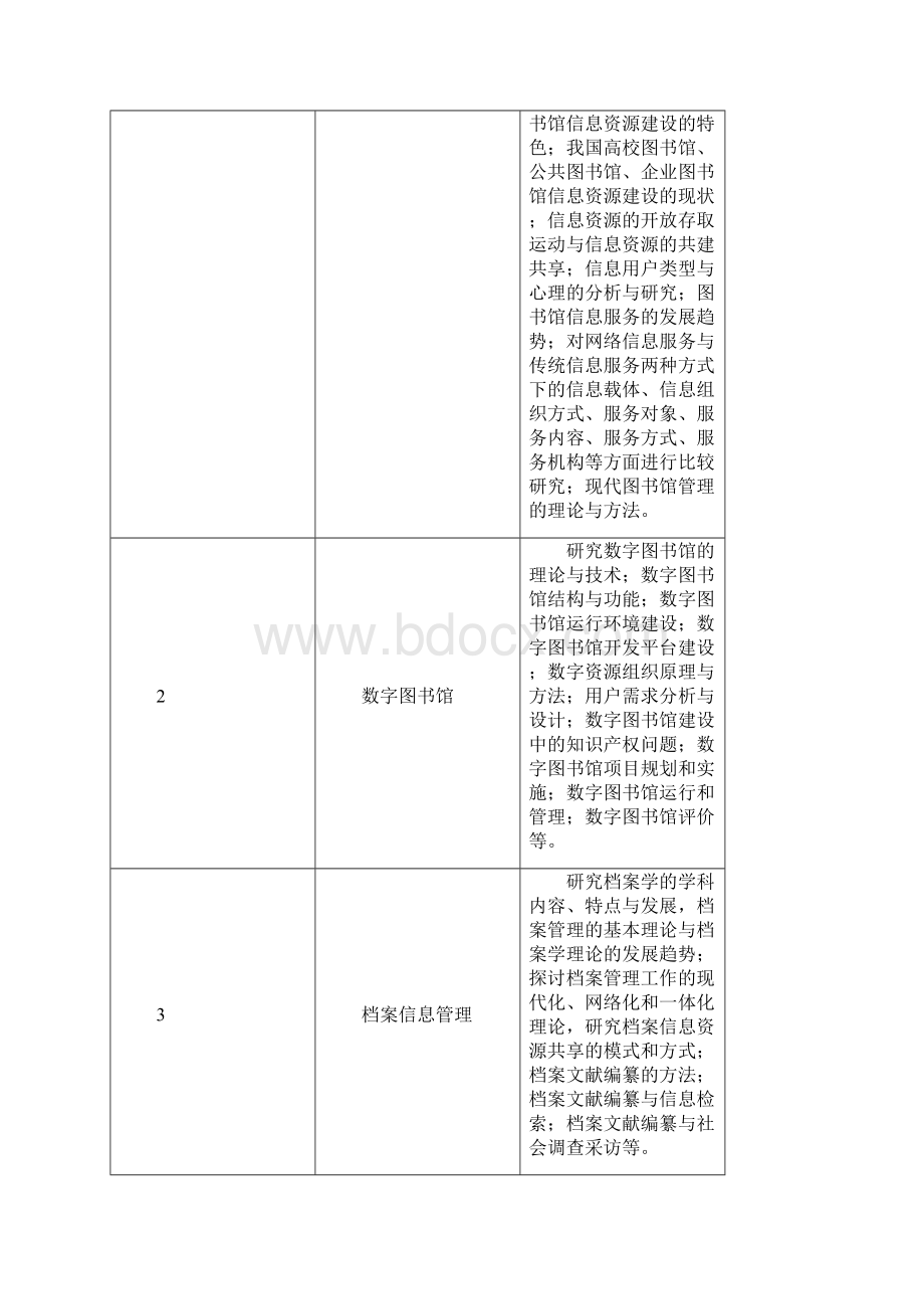 图书馆学专业硕士研究生培养方案Word文件下载.docx_第2页