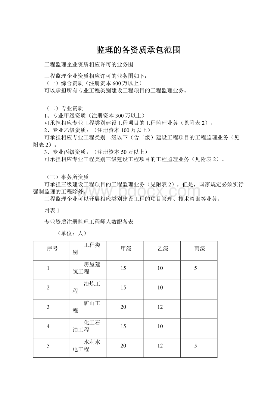 监理的各资质承包范围Word格式.docx_第1页