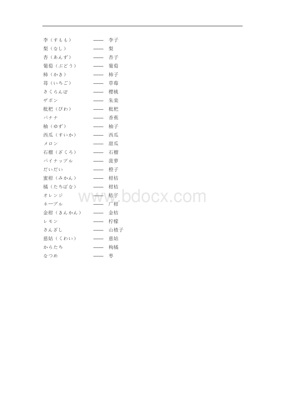 日语二级听力高频词汇汇总文档格式.doc_第3页