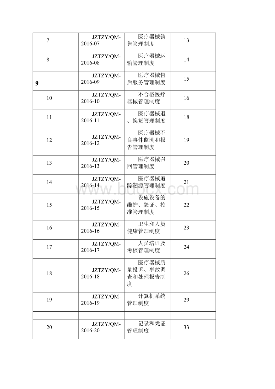 完整word版医疗器械质量管理制度全套推荐文档.docx_第2页