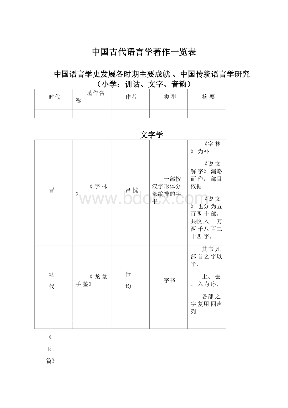 中国古代语言学著作一览表.docx