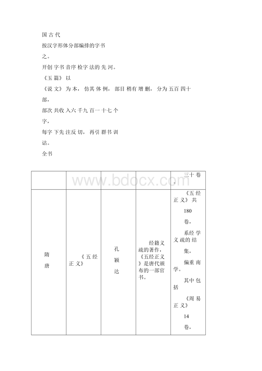 中国古代语言学著作一览表Word下载.docx_第2页