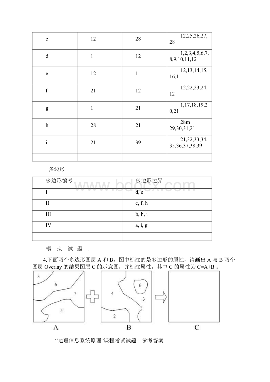 GIS试题及答案有用.docx_第2页