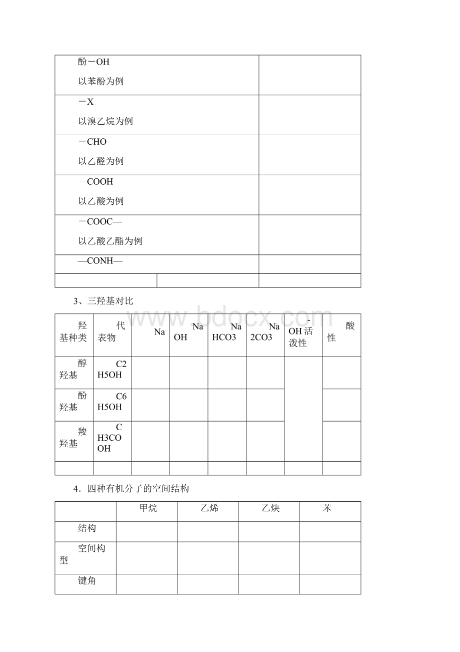 高三有机化学一轮复习知识点归纳Word格式.docx_第2页