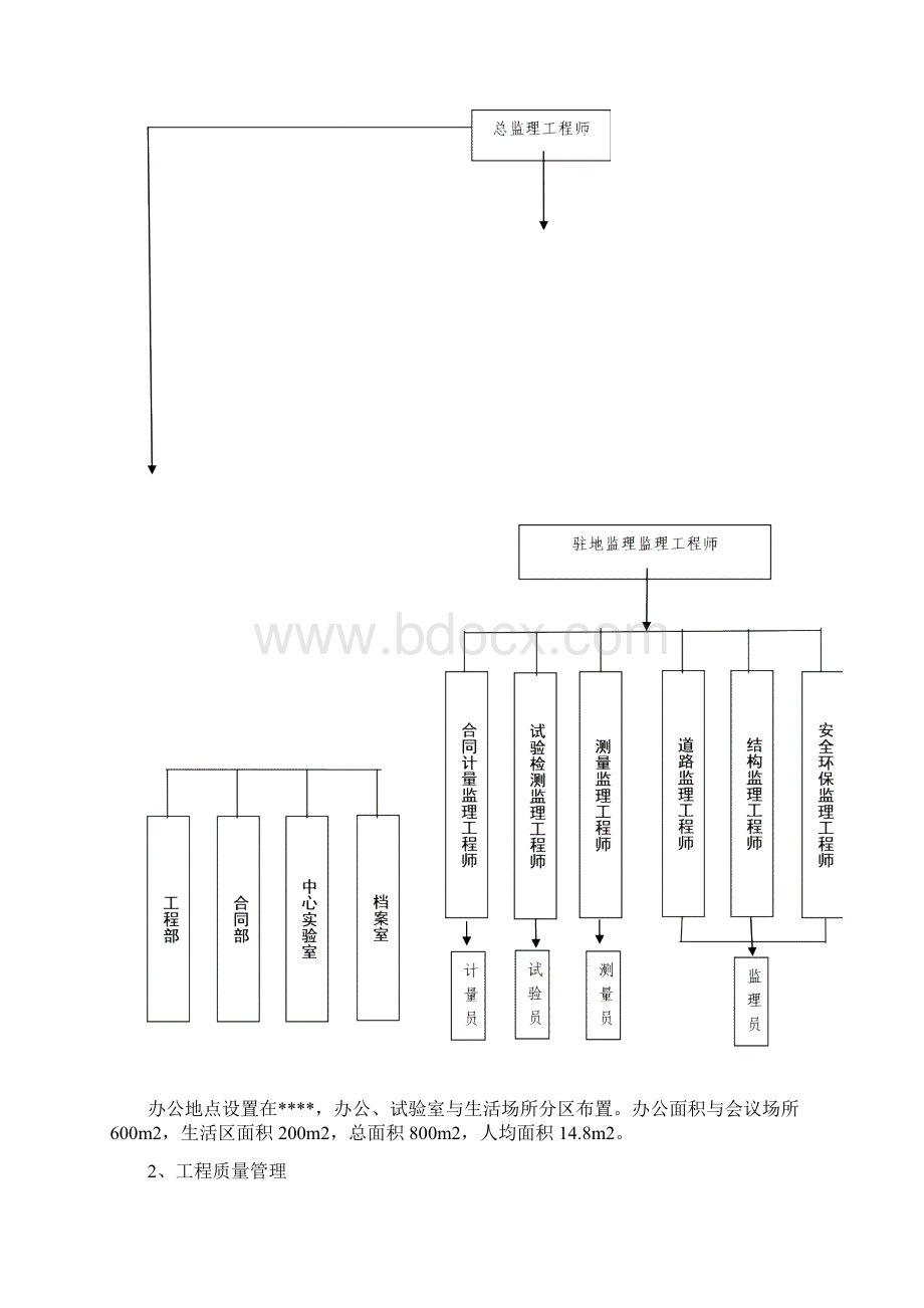 城市快速路工程监理工作总结报告Word文件下载.docx_第3页