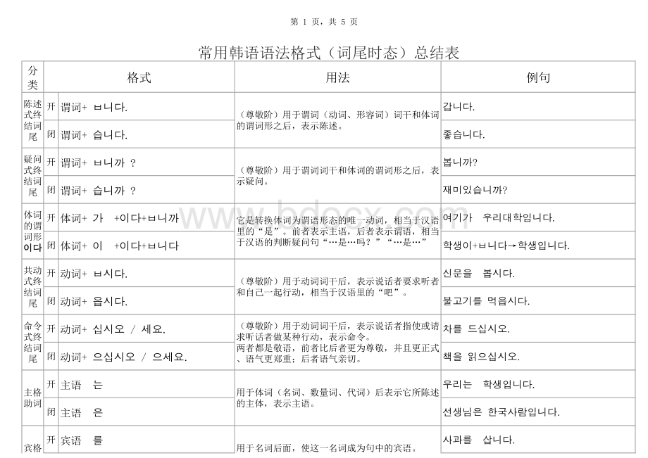 韩语基础语法.xlsx