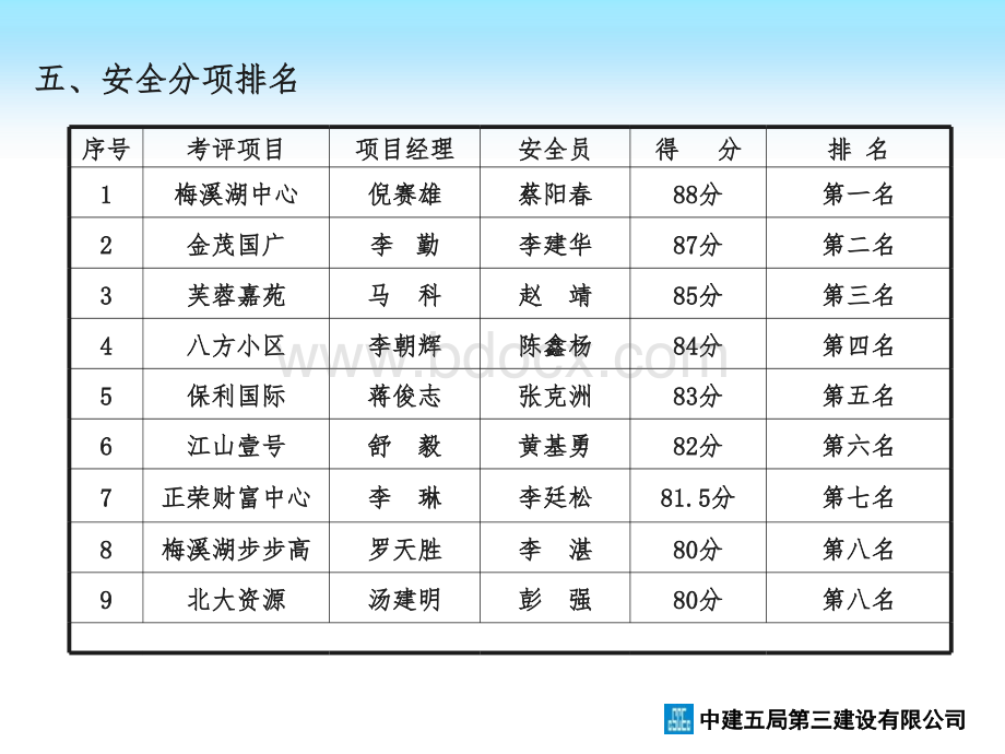 安全线条.ppt_第3页